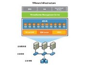 VMware vSphere 5 Enterprise Plus for 1 processor