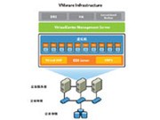 VMware VirtualCenter Server for VMware Infrastructure ׼