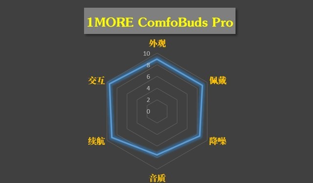 六边形战士 能量块 飞利浦五合一 充电宝界的 体验评测 (六边形战士能力图表)