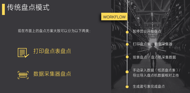 【中关村在线长沙行情】银豹智能盘点作为银豹收银系统的重要核心功能